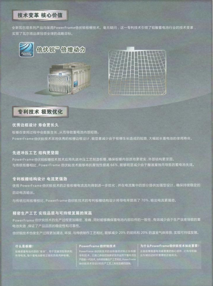 瓦尔塔蓄电池(VARTA)6-QW-60(参考型号:55D