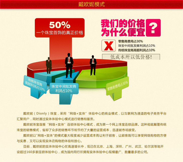 戴欧妮DiONLY 千足金黄金宝宝金饰宝宝手镯 