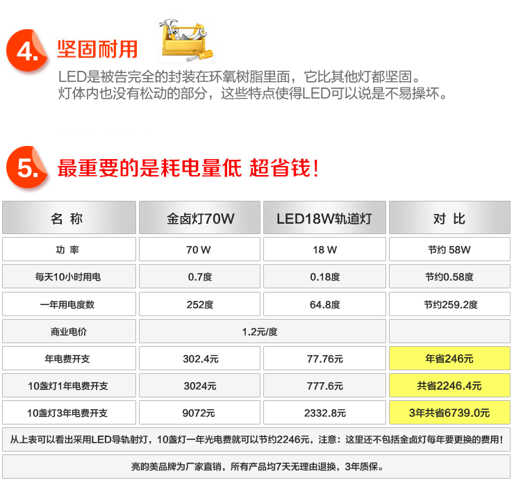亮昀美LYM LED轨道射灯轨道灯7W导轨灯 DGDJ014 白壳暖白光 暖白光