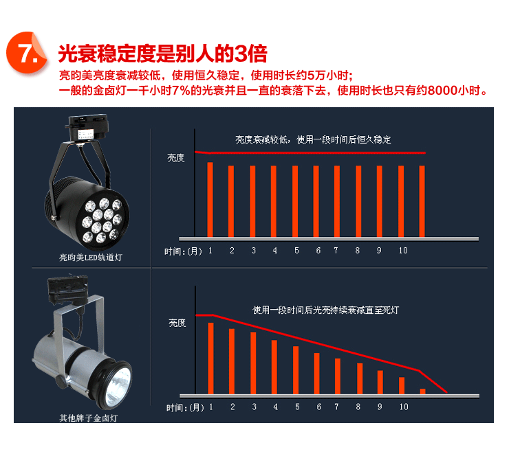 亮昀美LYM LED轨道射灯3w灯导轨灯轨导灯DGDJ016 白壳白光 白光