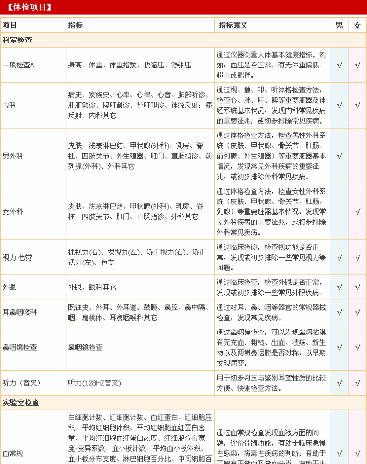 爱康国宾体检卡 婚检体检套餐 北京上海广州深