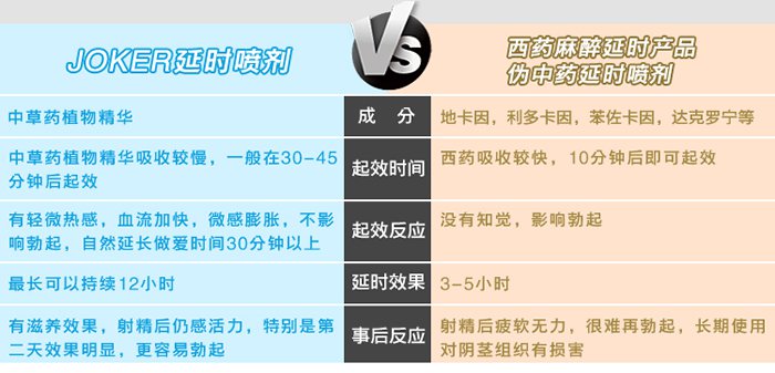 JOKER 王牌防早泄 男人持久延时喷剂报价\/最