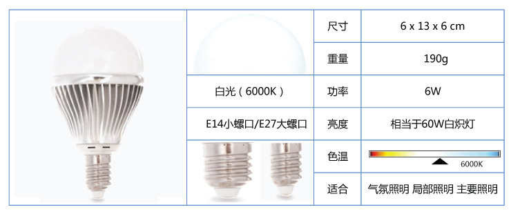 
                                        
                                        BestBenefic栢裔LED灯6W球泡灯节能灯超高亮暖光白光E14/E27多件装上市！ E27 白光                