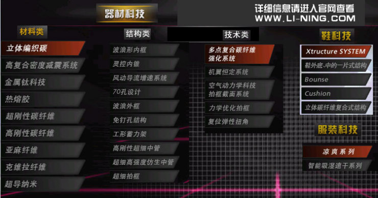 春雷行动李宁LI-NING羽毛球拍钛网科技羽拍22