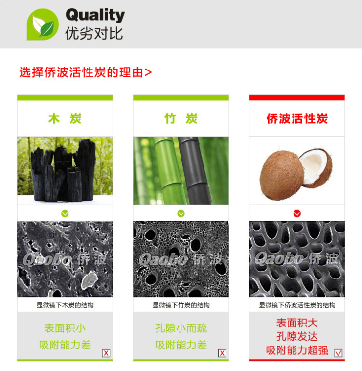 侨波 活性炭 吸附剂 装修除味除甲醛载银活性碳
