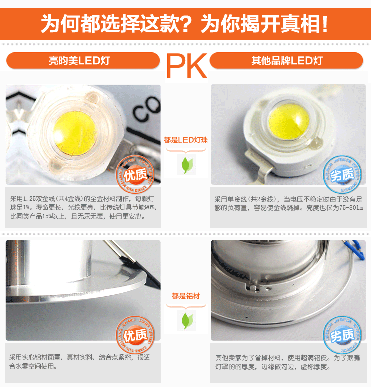 
                                        亮昀美 LED酒柜射灯3W筒灯天花灯背景墙装饰节能玄关过道灯具 小开孔50MM 3W白光                
