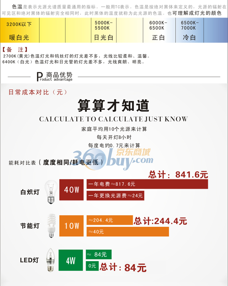 世源  水晶灯泡LED灯泡蜡烛灯泡拉尾灯泡尖泡球泡  E27/E14螺旋口 6001 E14-4W暖白-6001