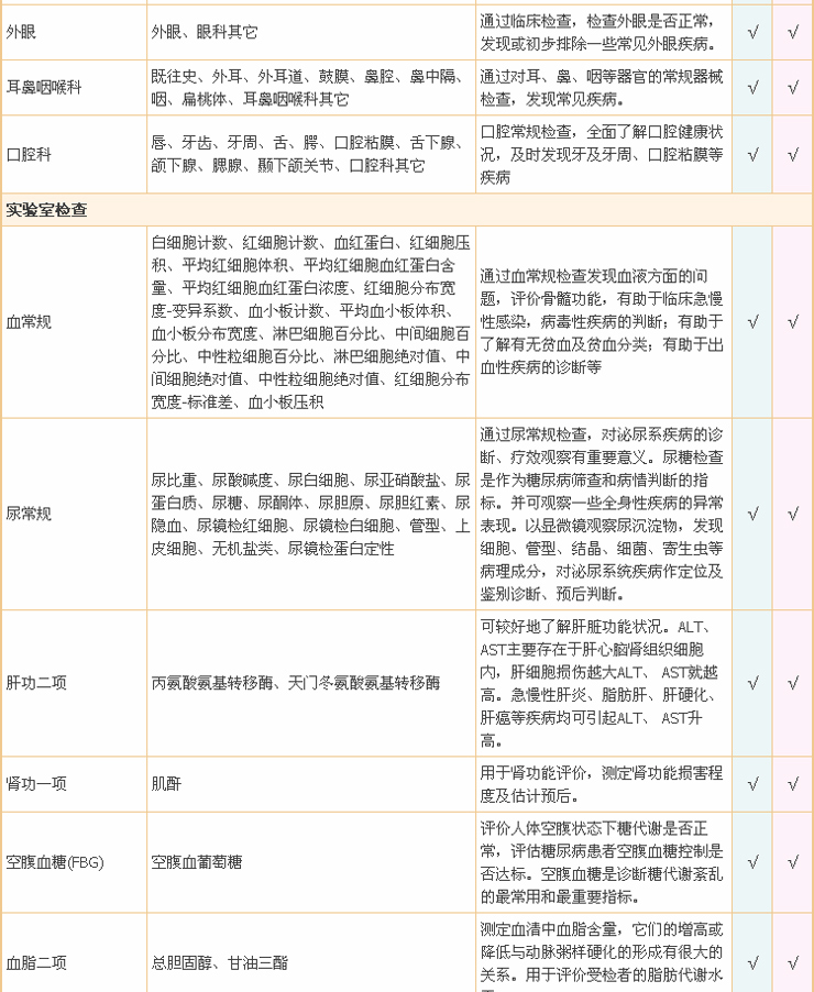 爱康国宾 团检优惠B体检卡套餐(50人) 北京上海