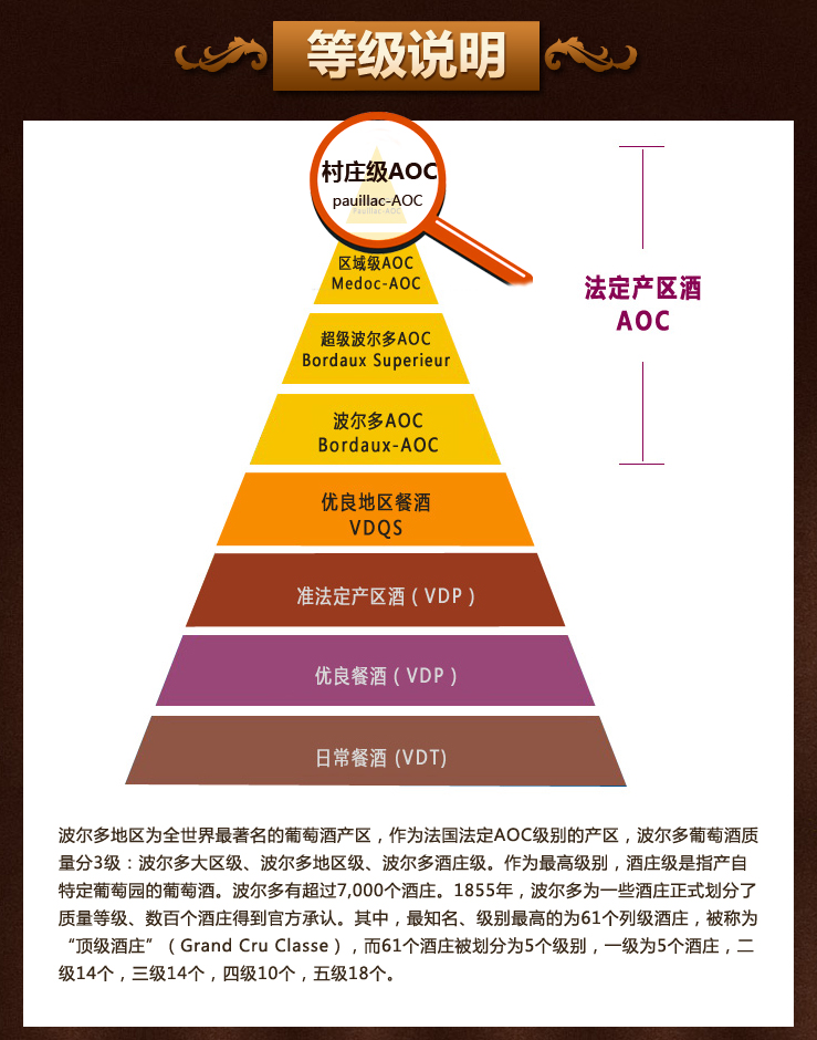 法国列级酒庄GCC三级酒庄 凯隆世家古堡干红葡萄酒750ml在京东商城的价格走势