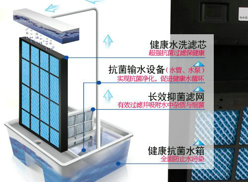 美的冷暖空调扇AD200-F冷暖扇冷风冷气风扇