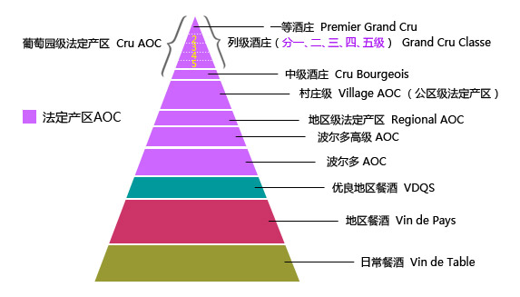 法国原瓶进口红酒 拉图嘉利古堡干红葡萄酒 7