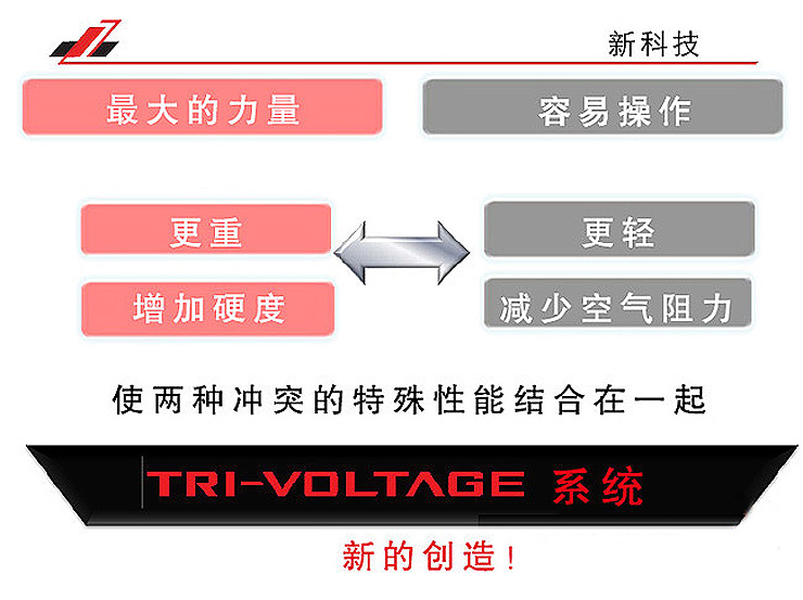 尤尼克斯(YONEX)威力三角系列VT80羽毛球拍