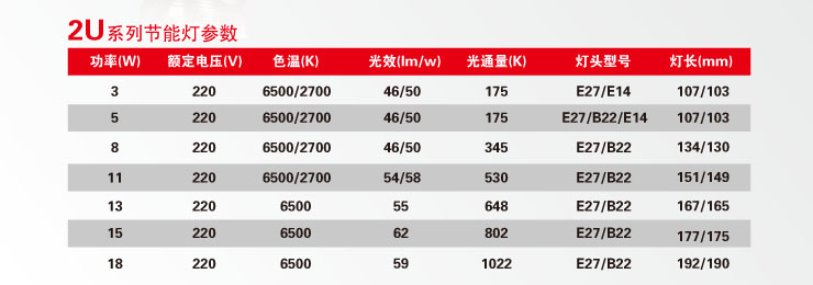 格润莱特 2U8W节能灯泡 E27螺口灯头 暖光色黄光 三基色光源