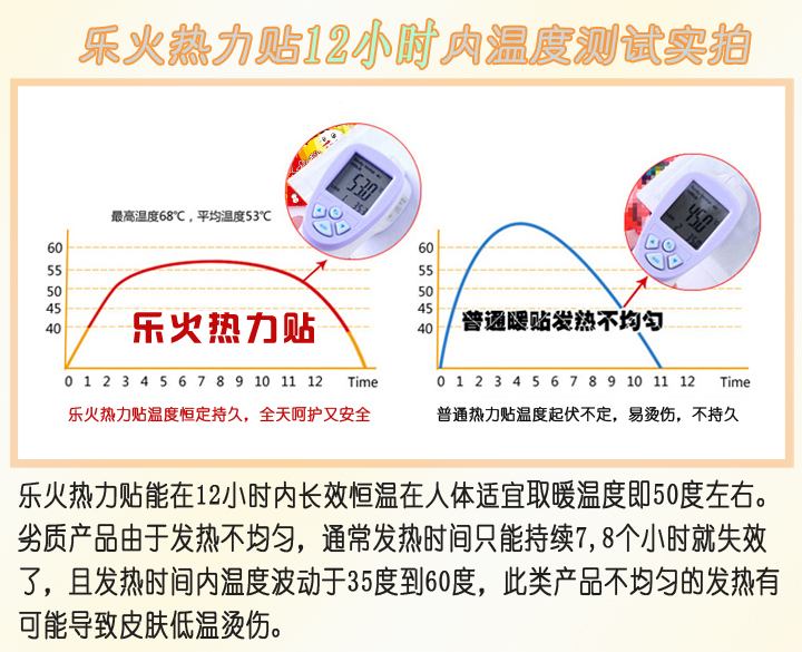 乐火12小时大片热力贴 暖贴4片装 40片(10包)