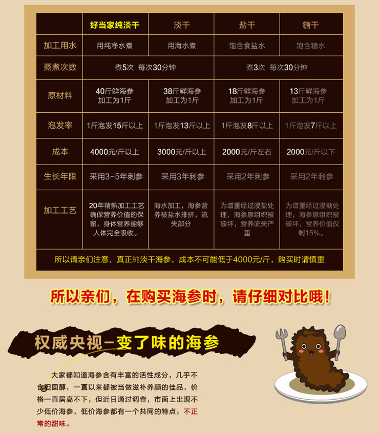 好当家海参100-120头精品淡干刺参50G\/好当家