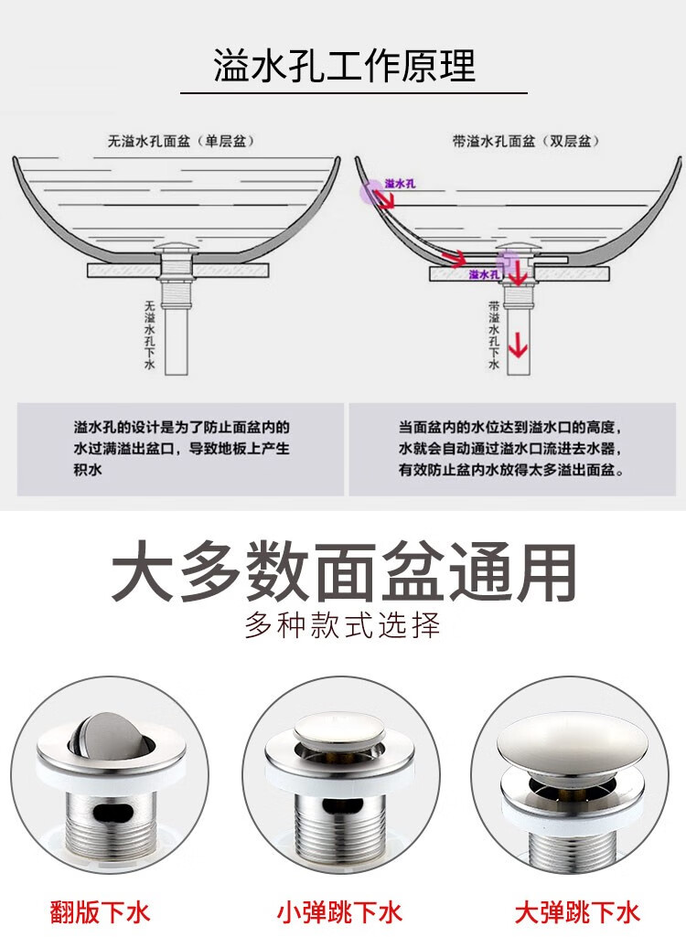 洗脸池洗手池洗手盆漏水塞台盆配件 cq-1 翻板下水器(带溢水口)--通用