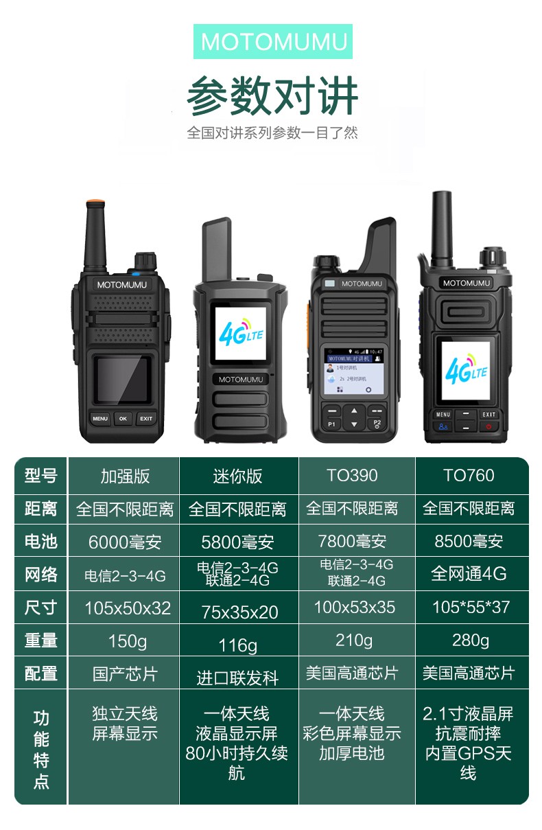 motomumu 对讲机全国通不限距离4g全国对讲全网通公网