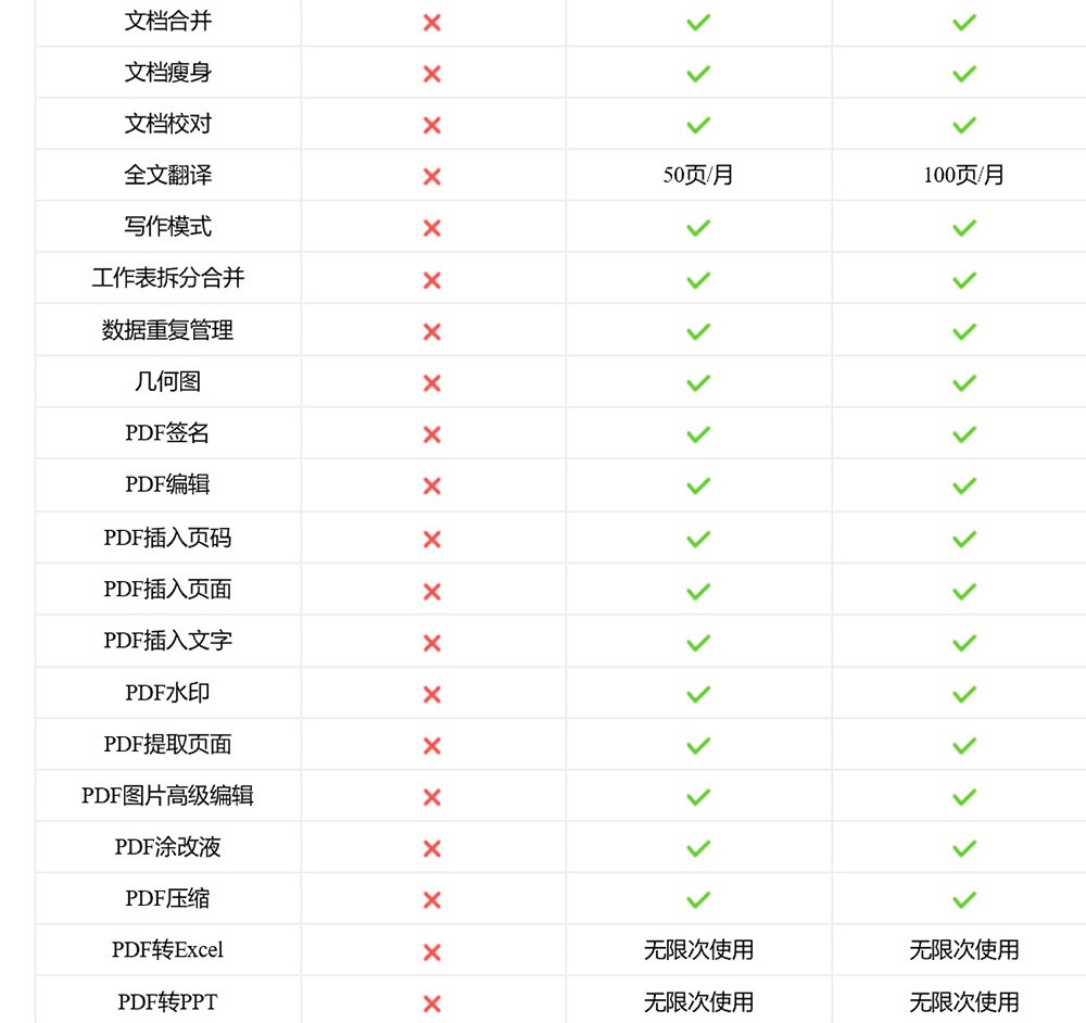 软件 Wps 超级会员卡 Mac Win Wps会员稻壳儿月卡年卡pdf转word企业选择wps会员1年 图片价格品牌报价 京东