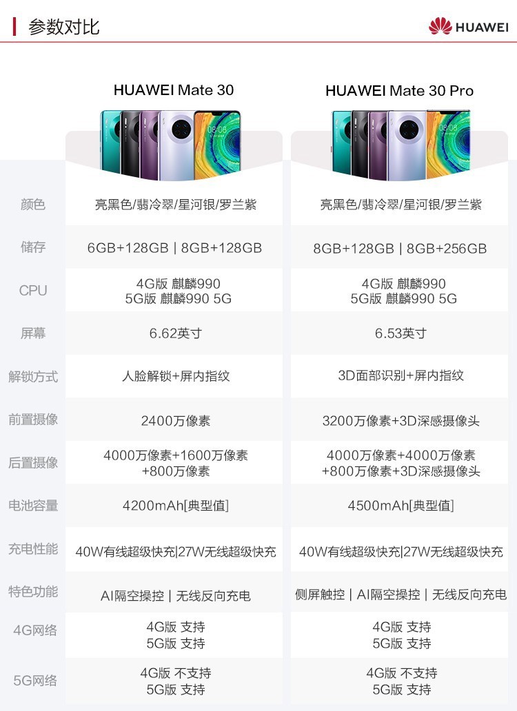 华为mate30 pro 手机 5g/4g 可选 罗兰紫 8g 256g(4g版)