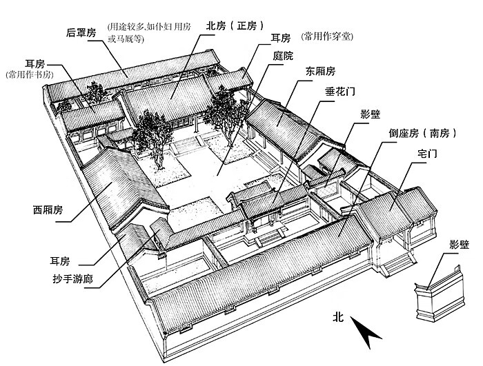 【二手9成新】 北京四合院(邓云乡集)