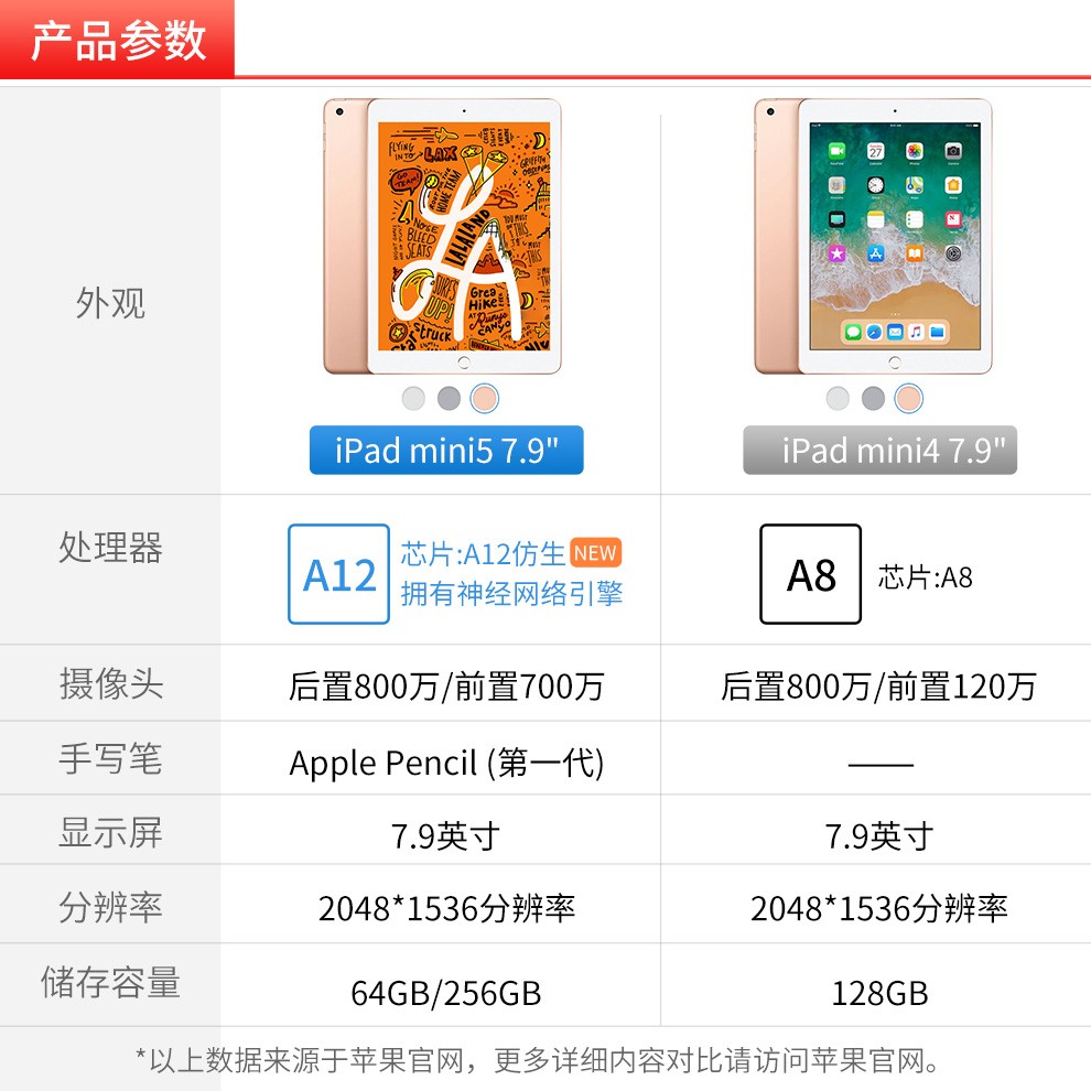 ipad mini5参数,ipad mini5详细参数 新品 苹果平板电脑 ipad mini 5 2019年新款平板电脑