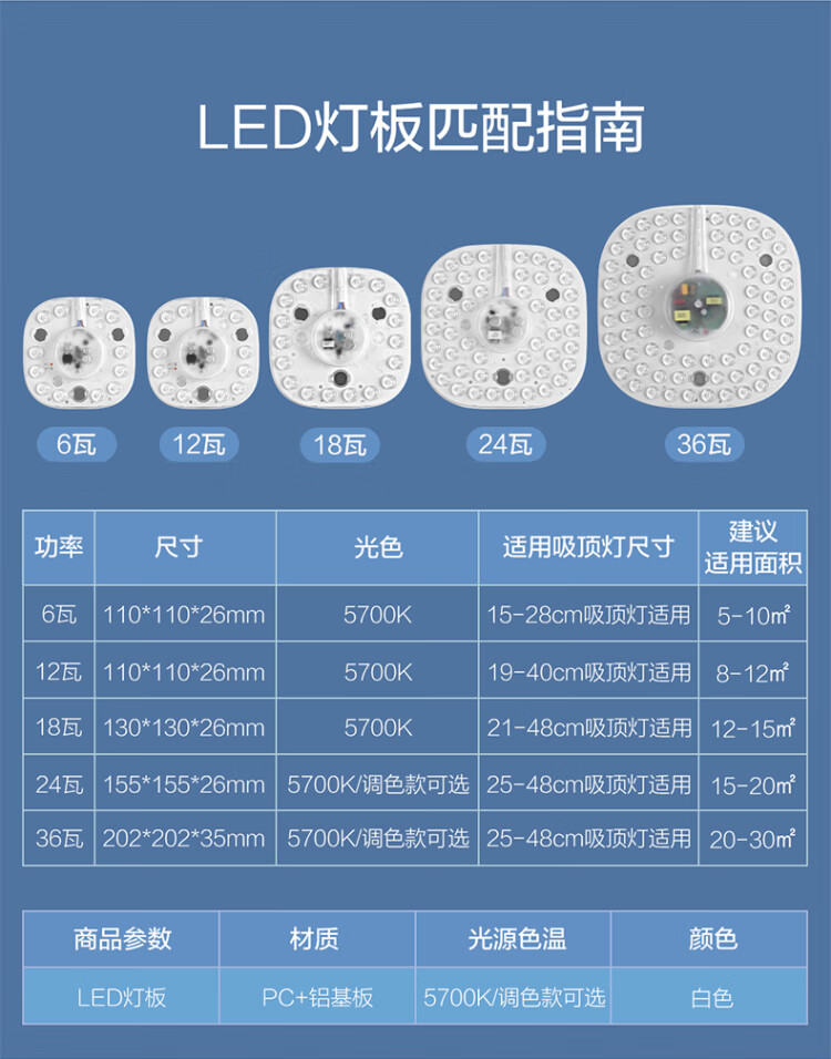 欧普照明（OPPLE）led吸顶灯改造 灯板 灯带灯条LED圆形节能灯珠灯泡贴片单灯管光源 12W【19-40cm吸顶灯适用】白光