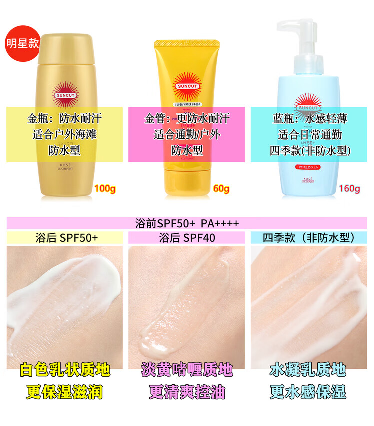Kose日本高思suncut小金瓶管防晒霜面部防水隔离乳液女男学生军训 60g 效期到25年11月