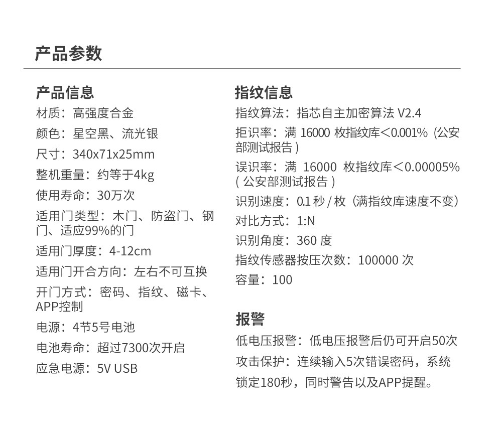 产品参数产品信息指纹信息材质:高强度合金指纹算法:指芯自主加密算法V2.4颜色:星空黑、流光银拒识率:满16000枚指纹库<00019%(公安尺寸:340×71×25mm部测试报告)整机重量:约等于4k误识率:满16000枚指纹库<0.00005%(公安部测试报告使用寿命:30万次识别速度:0.1秒/枚(满指纹库速度不变适用门类型:木门、防盗门、钢对比方式:1N门、适应99%的门只别角度:360度适用门厚度:4-12cm指纹传感器按压次数:100000次适用门开合方向:左右不可互换容量:100开门方式:密码、指纹、磁卡、APP控制电源:4节5号电池报警电池寿命:超过7300次开启低电压报警:低电压报警后仍可开启50次应急电源:5VUSB攻击保护:连续输入5次错误密码,系统锁定180秒,同时警告以及APP提醒。-推好价 | 品质生活 精选好价