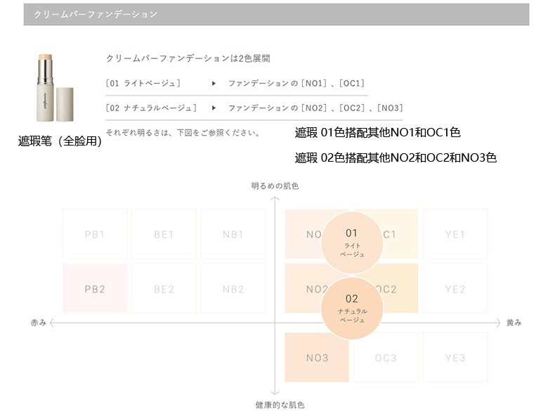 【孕敏可用 】【日本直邮】超模梨花孕期同款 日本naturaglace花资菓色 天然保湿平衡肤色隔离滋润孕产妇专用彩妆 妆前乳防晒隔离乳 02 25ml