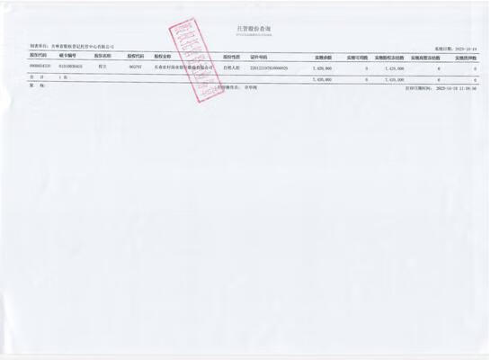 程立持有的长春农村商业银行股份有限公司的3316821股股权
