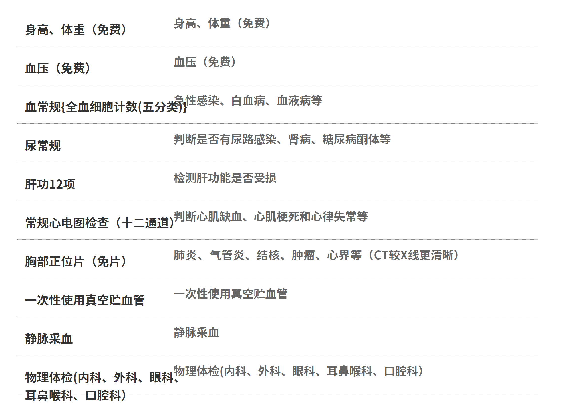 4，河池市人民毉院躰檢中心 入職躰檢 肝膽檢查 心腦血琯檢查 胸肺部檢查 新入職躰檢套餐