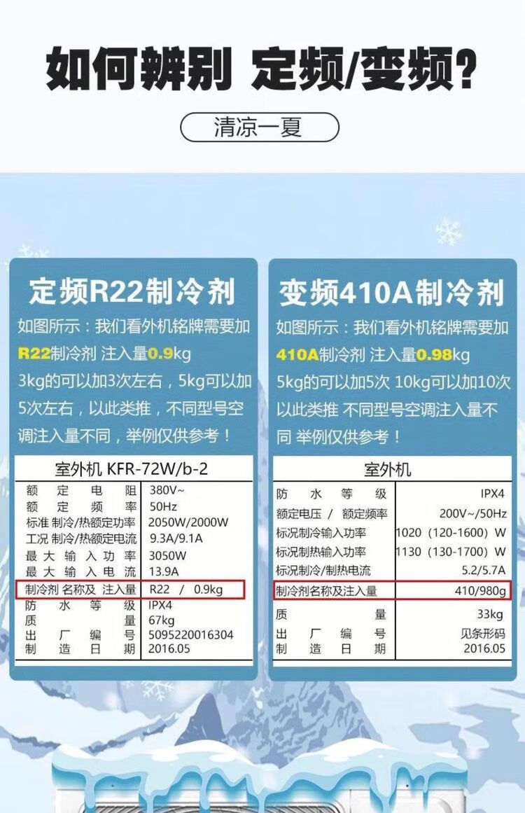 7，r22制冷劑家用空調定頻變頻410/專用氟利昂加氟工具套裝雪種 r22淨重5kg加氟工具贈送手套紥帶