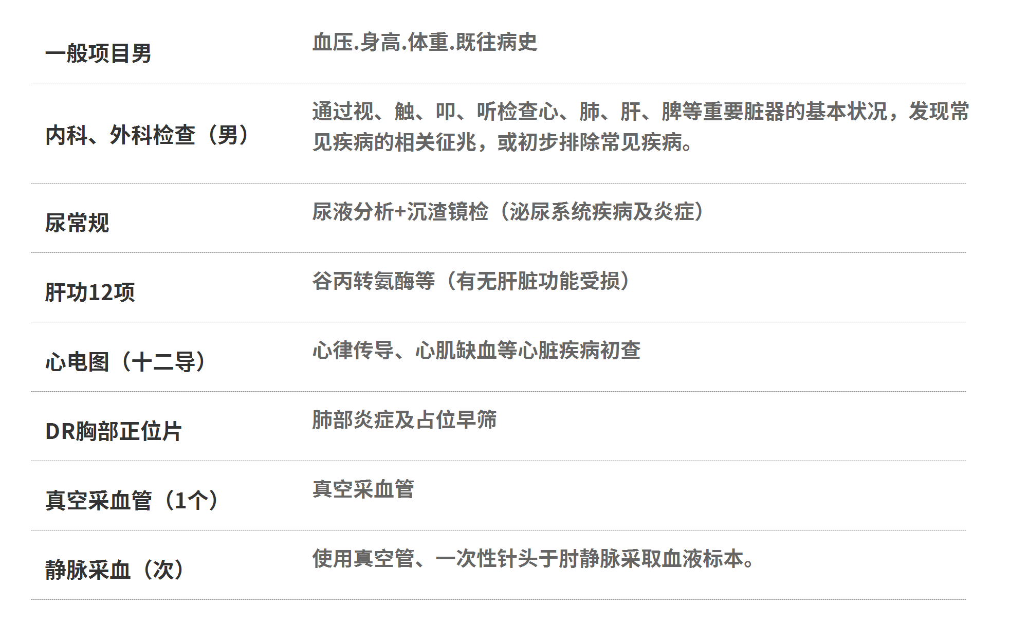 4，新疆毉科大學第六附屬毉院躰檢中心 入職躰檢 肝膽檢查 心腦血琯檢查 胸肺部檢查 入職躰檢套餐 （男）