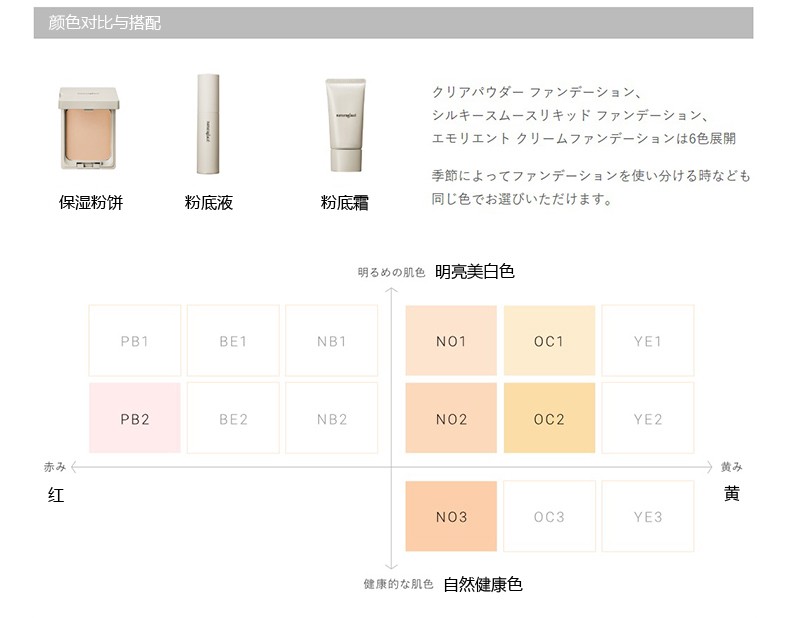 【孕敏可用 】【日本直邮】超模梨花孕期同款 日本naturaglace花资菓色 天然保湿平衡肤色隔离滋润孕产妇专用彩妆 妆前乳防晒隔离乳 02 25ml