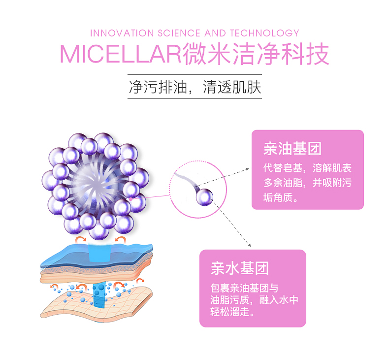 蓓昂斯Byphasse净颜卸妆水温和无刺激敏感肌水油分离卸妆液旅行套装明星同款 【2支囤货装】净颜卸妆水500ml