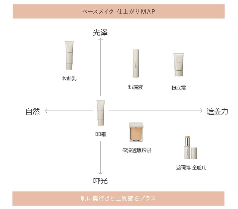 【孕敏可用 】【日本直邮】超模梨花孕期同款 日本naturaglace花资菓色 天然保湿平衡肤色隔离滋润孕产妇专用彩妆 妆前乳防晒隔离乳 02 25ml
