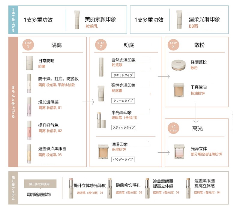 【孕敏可用 】【日本直邮】超模梨花孕期同款 日本naturaglace花资菓色 天然保湿平衡肤色隔离滋润孕产妇专用彩妆 妆前乳防晒隔离乳 02 25ml