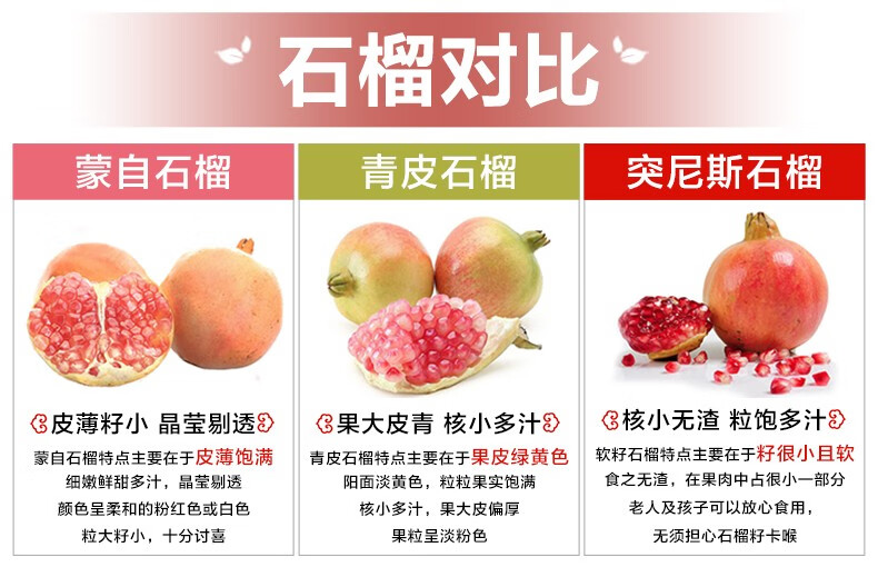 ˇ石榴对比蒙自石榴青皮石榴突尼斯石榴皮薄籽小晶莹剔透88果大皮青核小多汁8③核小无渣粒饱多汁8蒙自石榴特点主要在于皮薄饱满青皮石榴特点主要在于果皮绿黄色‖软籽石榴特点主要在于籽很小且软细嫩鲜甜多汁,晶莹剔透阳面淡黄色,粒粒果实饱满食之无渣,在果肉中占很小一部分颜色呈柔和的粉红色或白色核小多汁,果大皮偏厚老人及孩子可以放心食用粒大籽小,十分讨喜粒呈淡粉色无须担心石榴耔卡喉-推好价 | 品质生活 精选好价