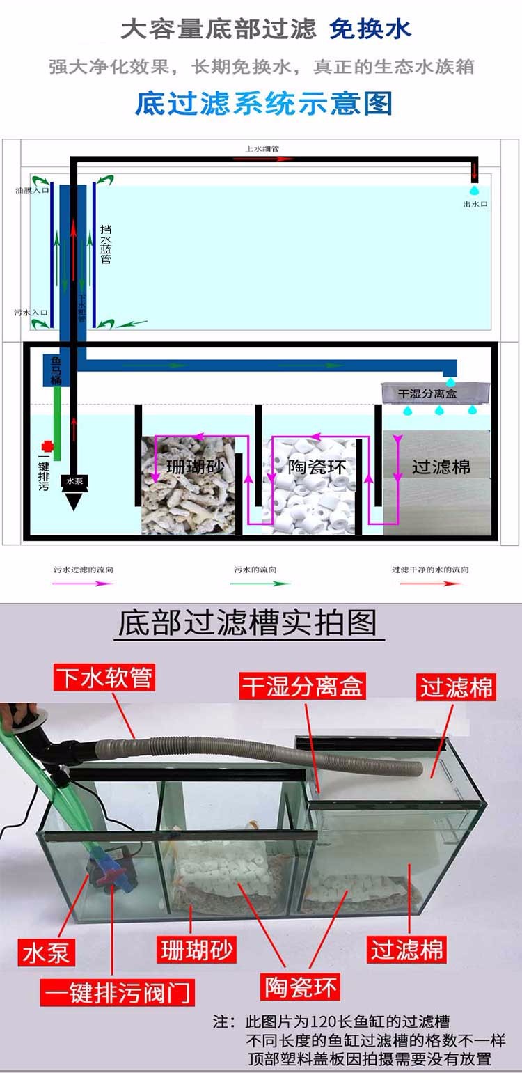 (付费送货上门)美之海子弹头鱼缸水族箱底过滤1米生态