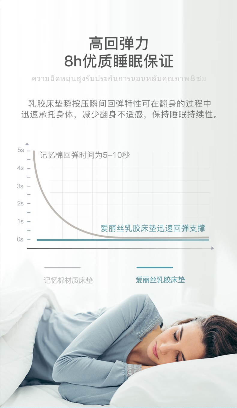 泰国进口 妮泰雅 天然乳胶床垫 180*200*2.5cm 图9