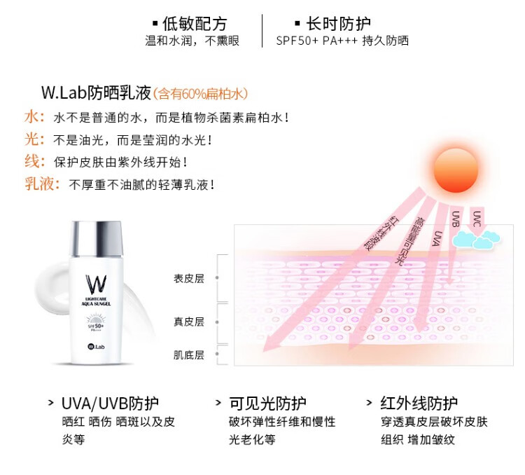 大福留（wlab）韩国wlab大福留水光防晒霜SPF50+PA+++面部防晒乳隔离紫外线清爽 PA+++50ml 1瓶