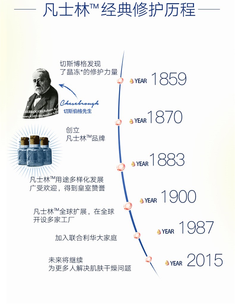 凡士林（Vaseline） 【屈臣氏】凡士林经典修护润唇膏 新旧包装随机发货 玫瑰花蕾味7克