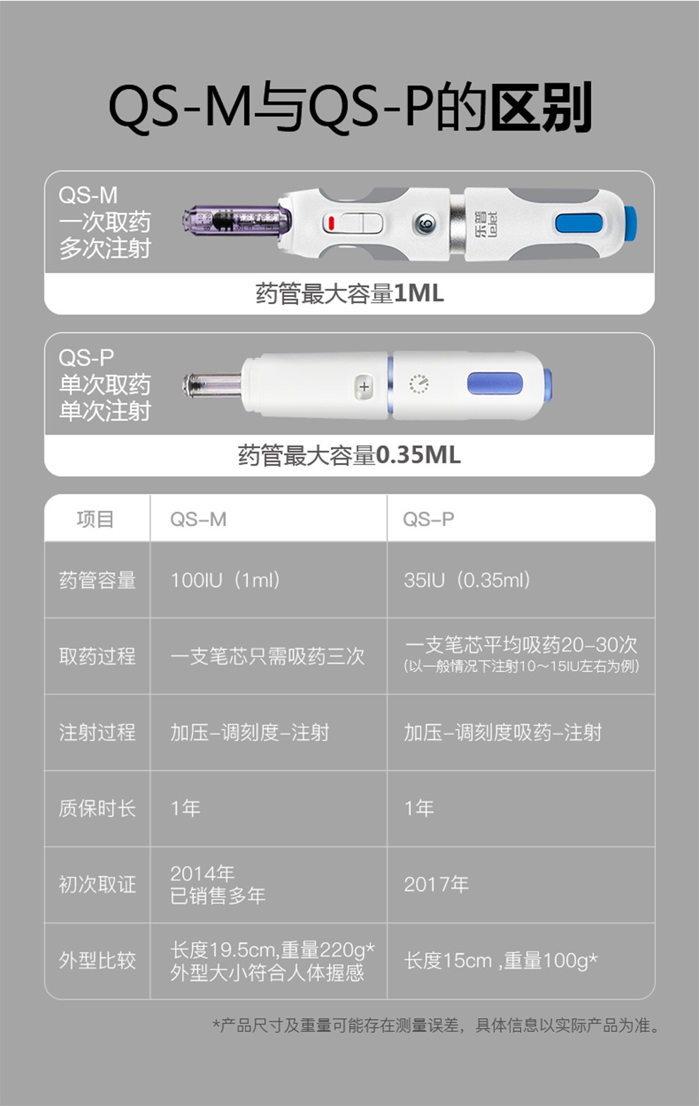 【官方直供】乐普 无针头胰岛素注射器qs-m胰岛素注射