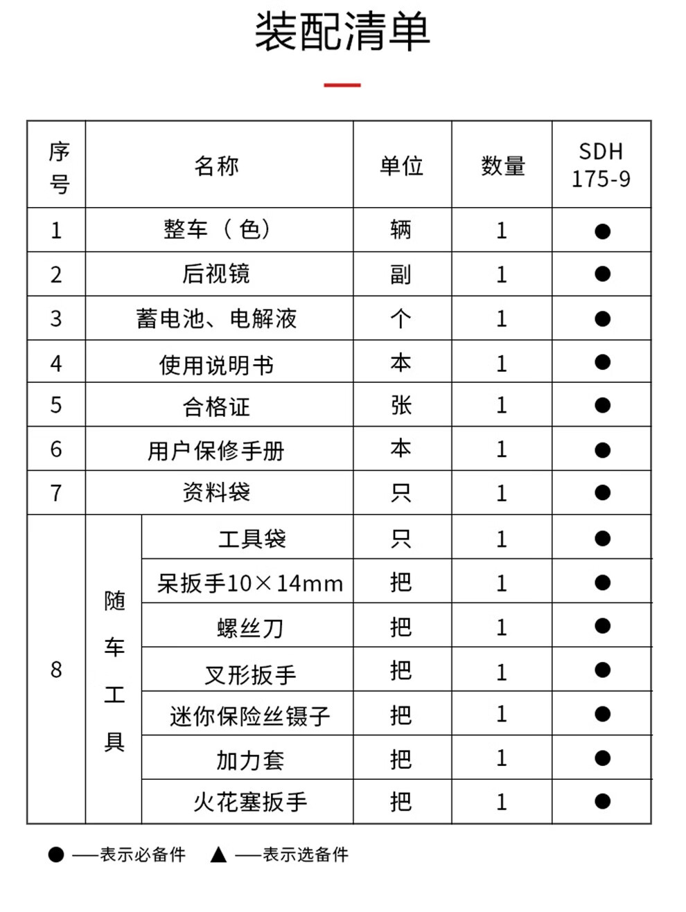 装配清单序SDH名称单位数重175-9整车(色)1234567后视镜蓄电池、电解液使用说明书合格证用户保修手册资料袋工具袋随呆扳手10×14mm辆副个本张本只只把把把11111111111螺丝刀8车工具叉形扳手迷你保险丝镊子把加力套火花塞扳手把把●—表示必备件▲—表示选备件-推好价 | 品质生活 精选好价