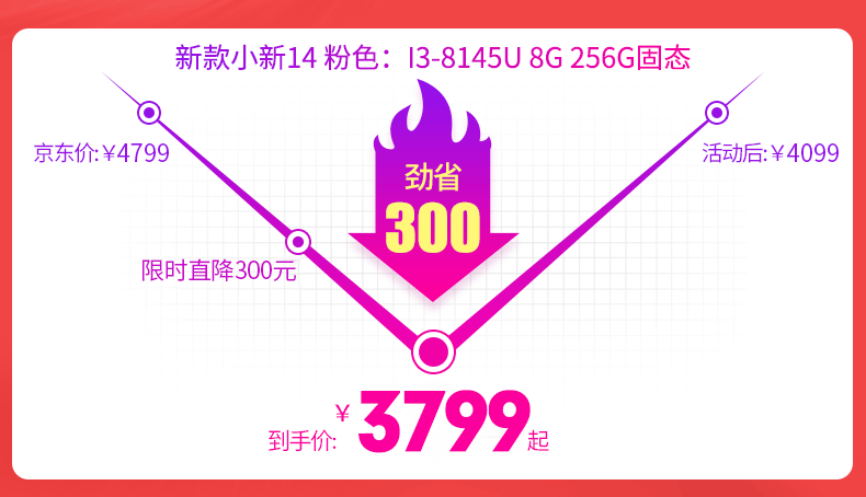 酷睿"3处理器联想小新14新潮爆到混合出机八代酷睿快薄乐新玩乐新体验