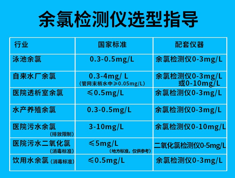 陆恒生物自来水厂泳池余氯检测仪cl2余氯测定仪余氯分析仪测试仪氯酸钠残留检测 余氯分析仪试剂100包DPD试剂0-10