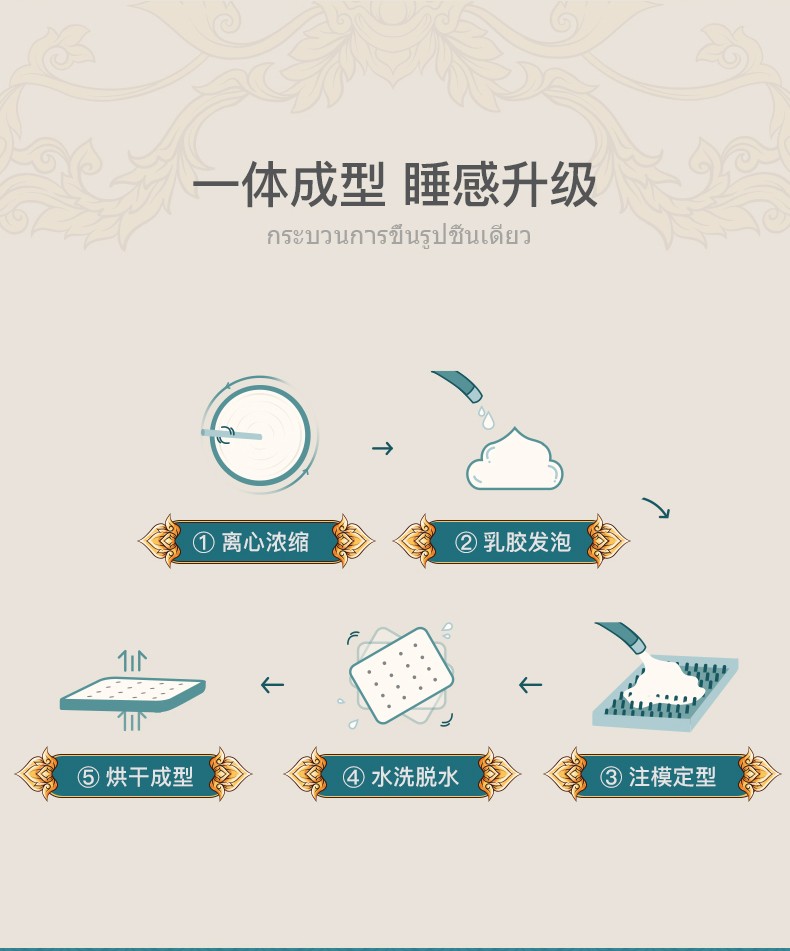 泰国进口 妮泰雅 天然乳胶床垫 180*200*2.5cm 图4
