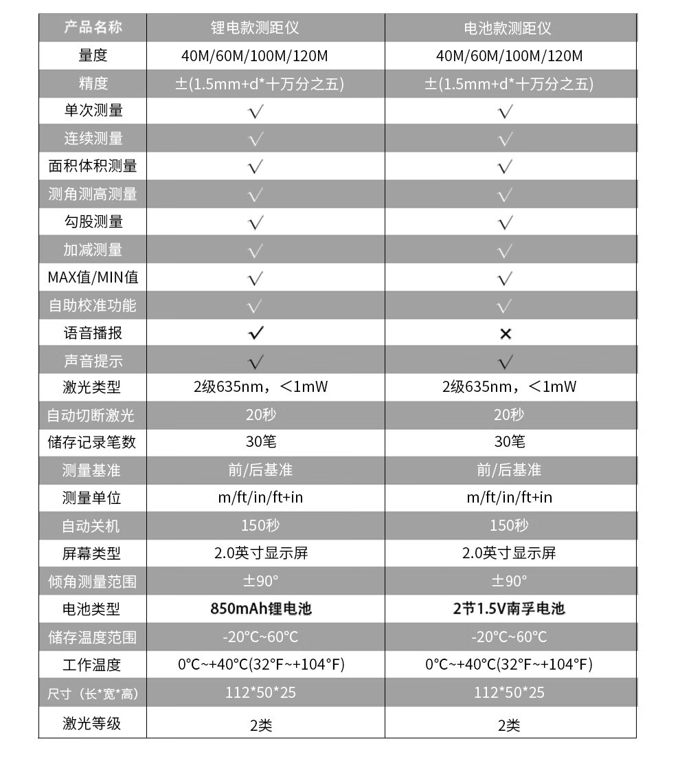 德力西电气delixielectric充电语音激光测距仪电子测距仪手持测量仪