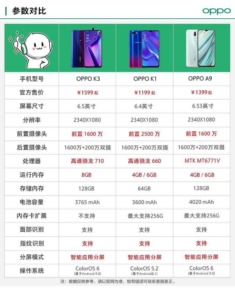 oppo k3新品手机骁龙710 vooc闪充全景屏升降式摄像头