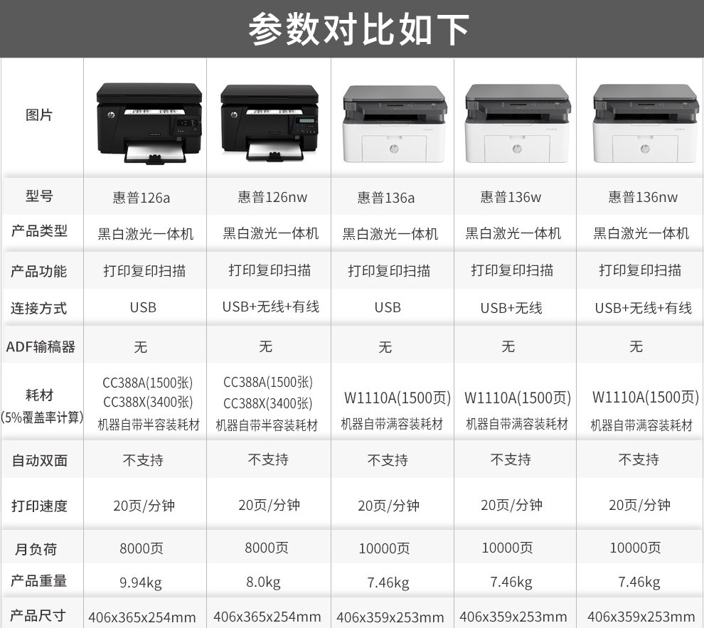 惠普(hp)打印机 1005 1136 126a 126nw 30w a4黑